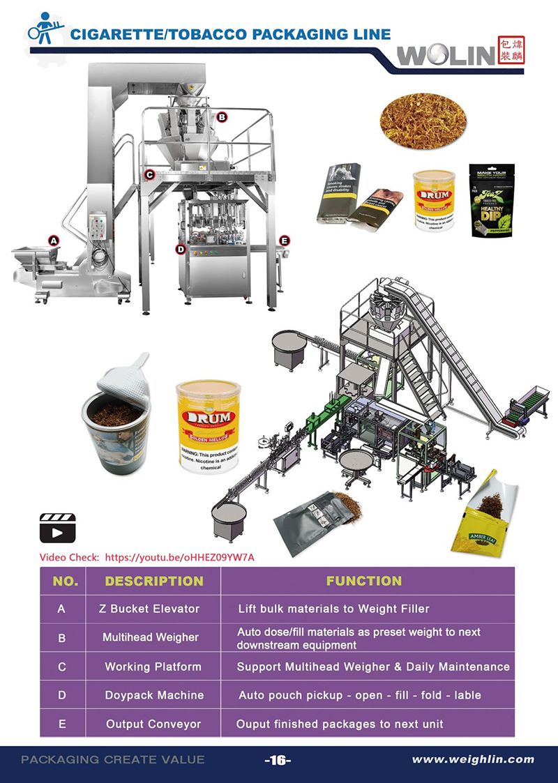 Tobacco Production Line