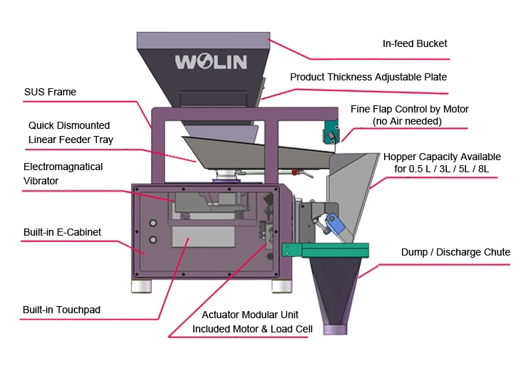 WL-P1H30 3L Single Head Weigher