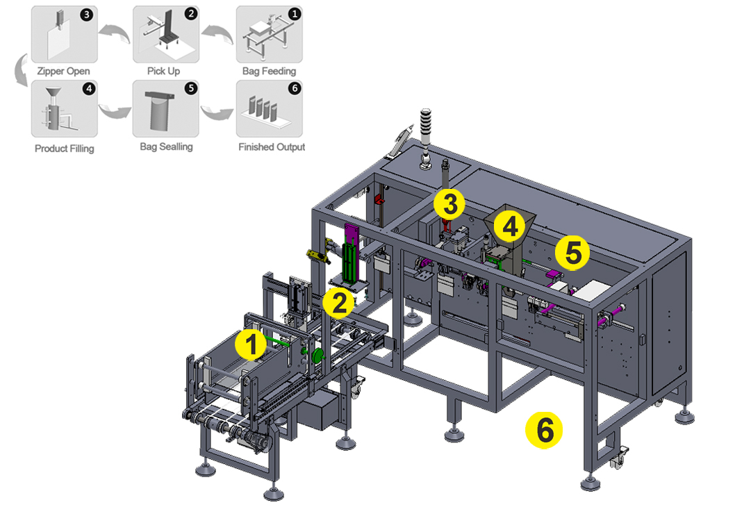 Nuts Pre-made Pouch Packaging Machine