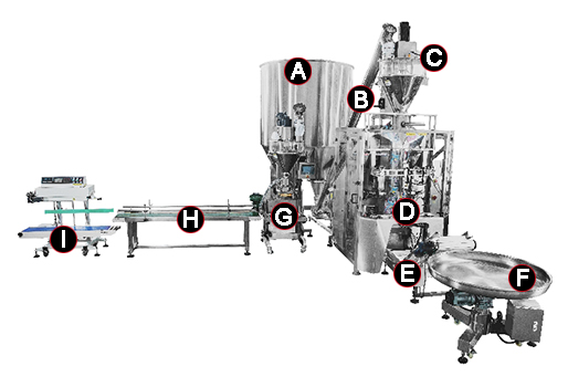 Vertical Form Fill Seal (VFFS) Packaging Machine for Powder