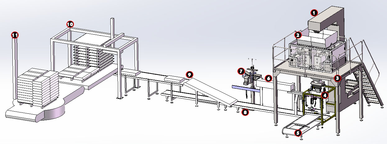 Heavy-Duty Granular Bulk Bag Sewing Automatic Packing Solution