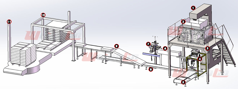 Heavy-Duty Granular Bulk Bag Sewing Automatic Packing Solution