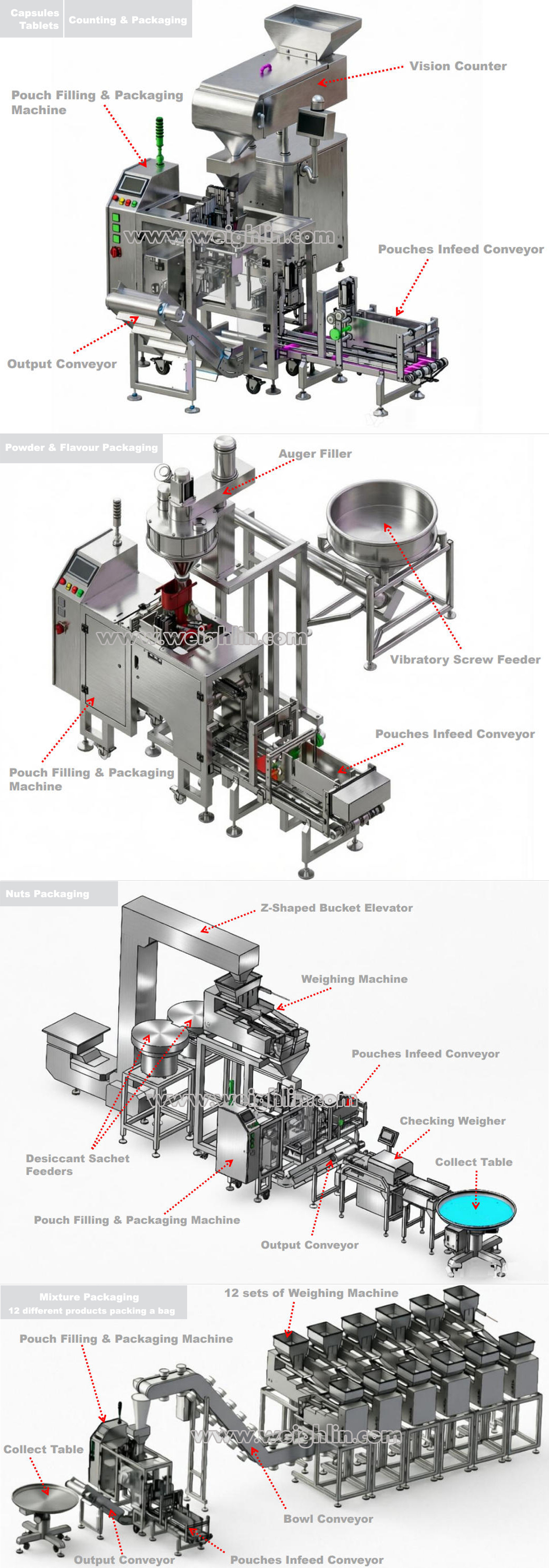 Premade Pouch Filling Machine for Pet Food